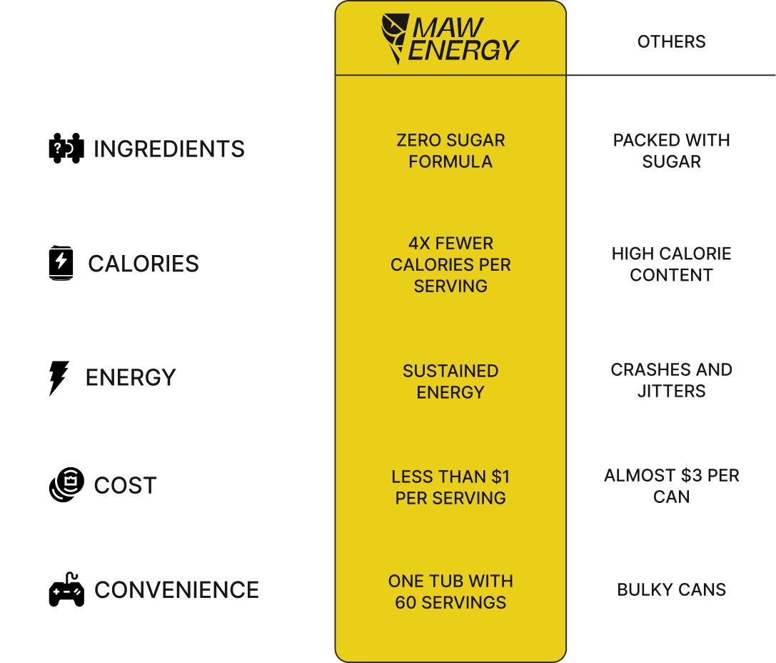 Comparison Table