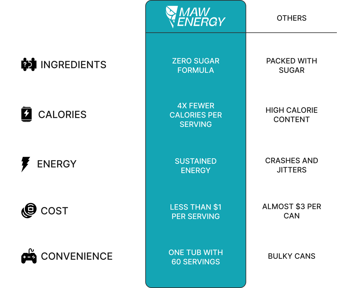 Comparison Table