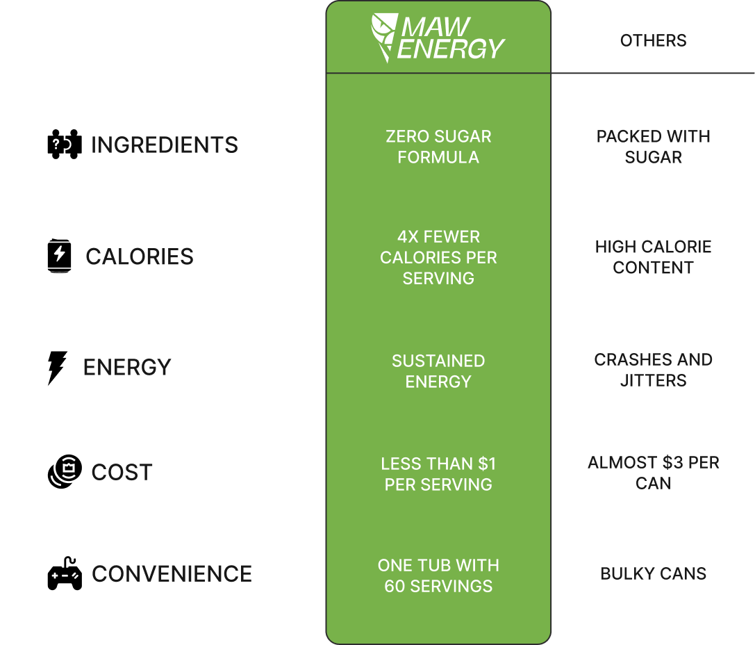 Comparison Table
