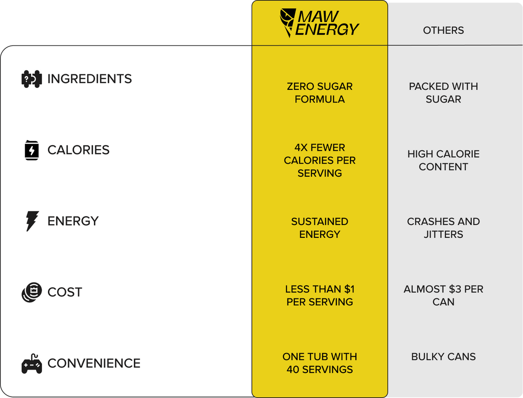 Comparison Table