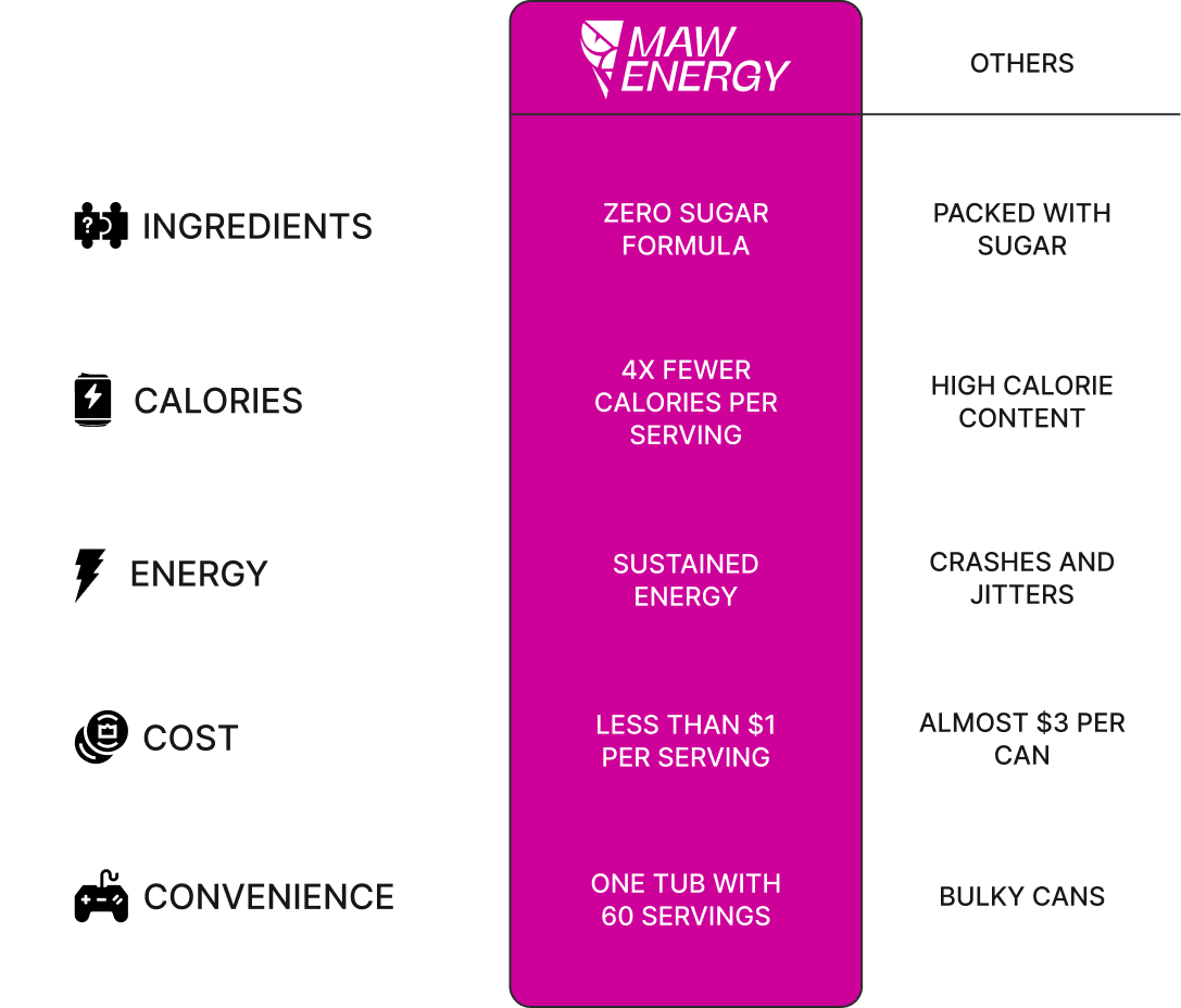Comparison Table