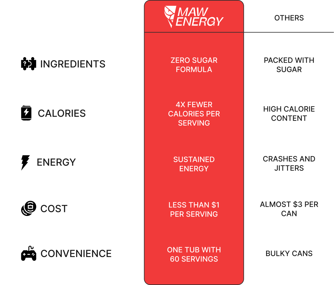 Comparison Table