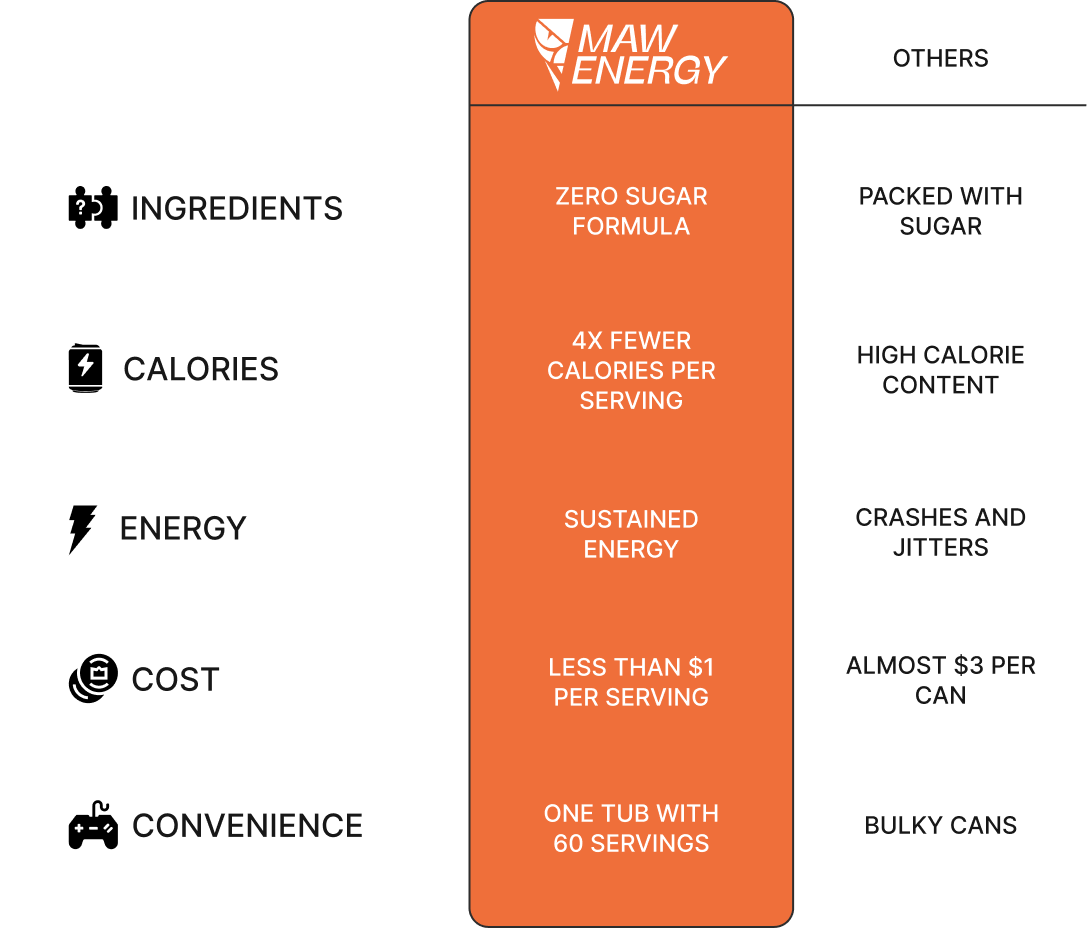 Comparison Table